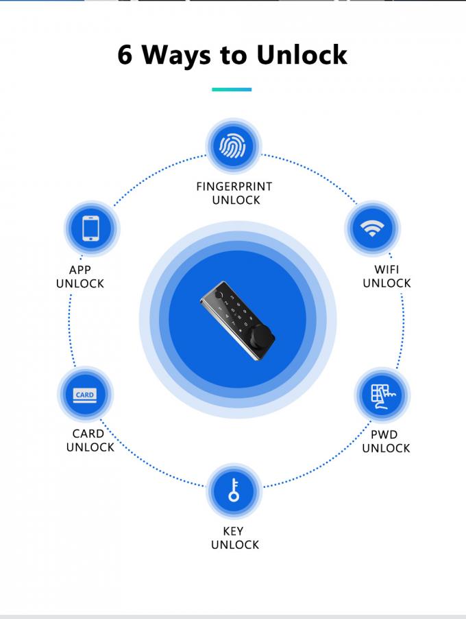 Fechaduras da porta eletrônicas da impressão digital do acesso esperto esperto de Digitas Bluetooth da fechadura da porta do cartão chave 1