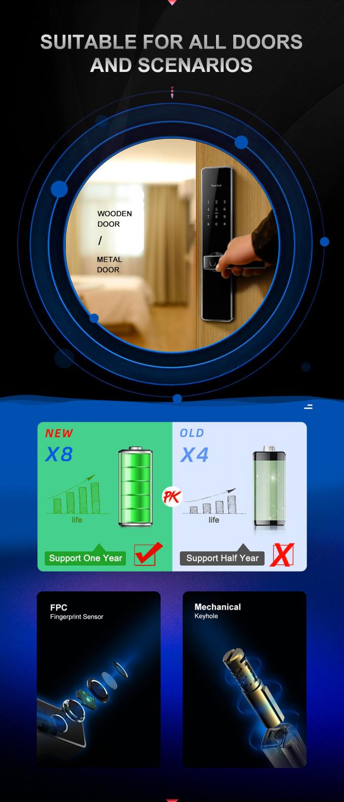 Fechamento remoto da segurança da impressão digital da identificação do App esperto de Wifi da fechadura da porta de Bluetooth 1