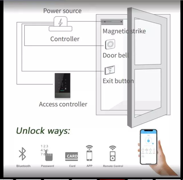 Sistema Smart WiFi Bluetooth do controle de acesso de Entrace da impressão digital 0