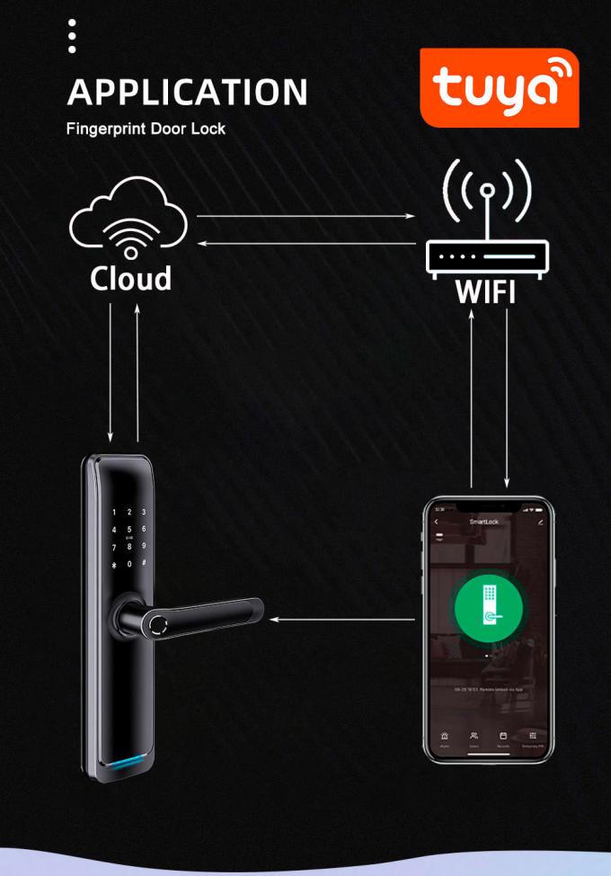 Fechadura da porta esperta da impressão digital do fechamento do inteligente da fechadura da porta do App de Tuya WiFi