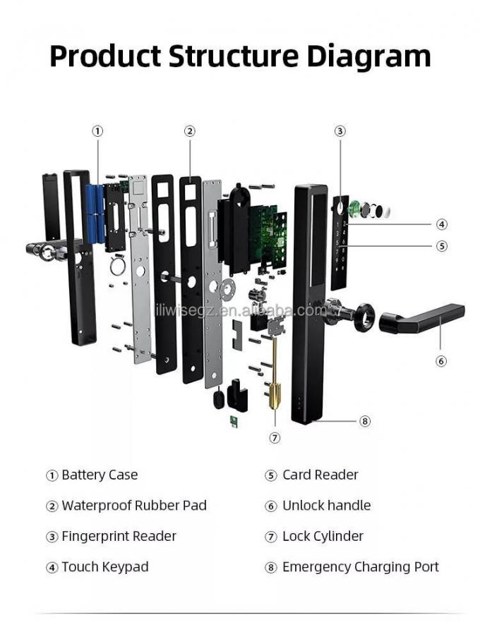 Liliwise a&ccedil;o inoxid&aacute;vel fechadura inteligente &agrave; prova d'&aacute;gua Tuya Ttlock Wifi fechadura de porta inteligente sem chave com Api 8